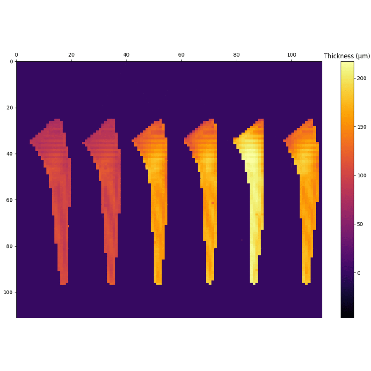 Mapping of 6 coated implants